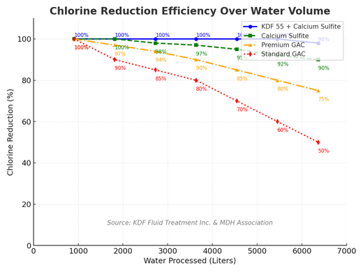 How Does the PureFlow Shower Filter Work?
